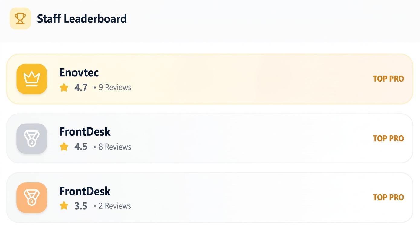 Analytics